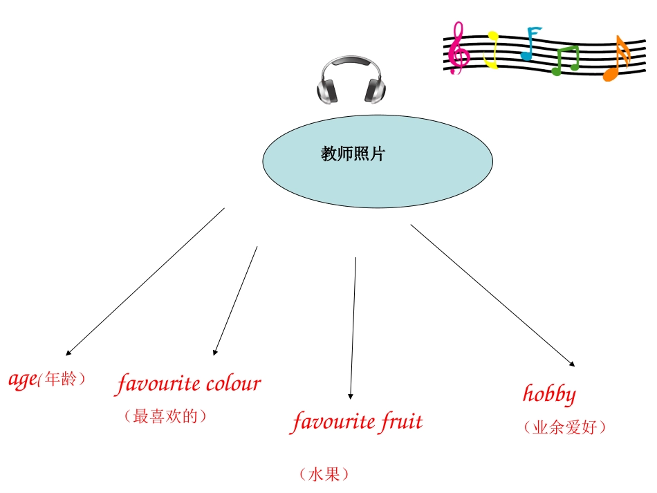 3BUnit7Onthefarm第一课时课件_第2页