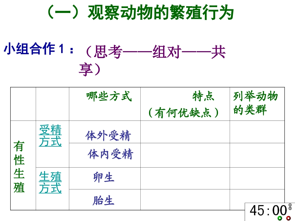 191动物的生殖_第3页