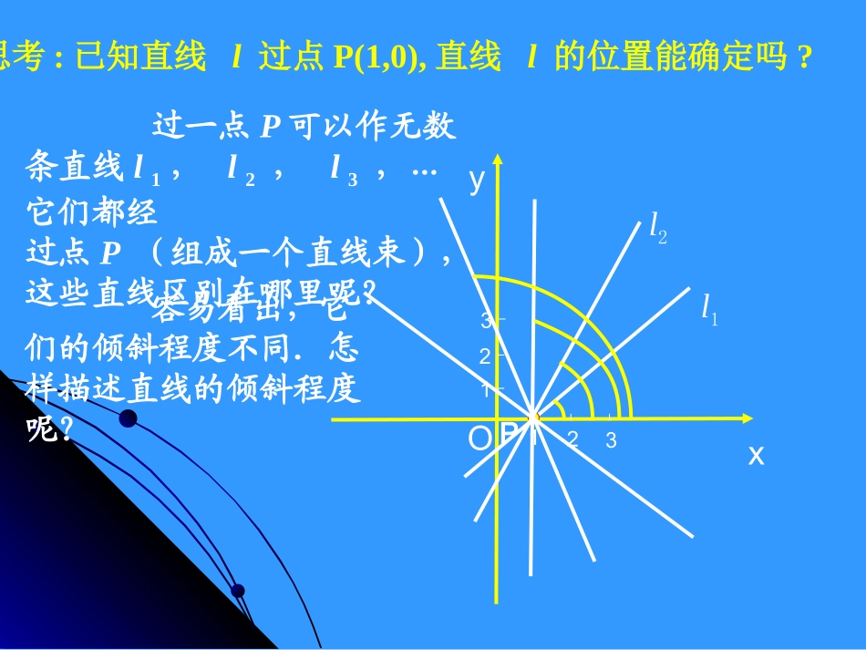 311倾斜角与斜率_第2页