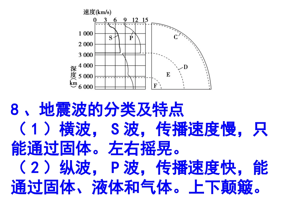 31地球自转_第2页