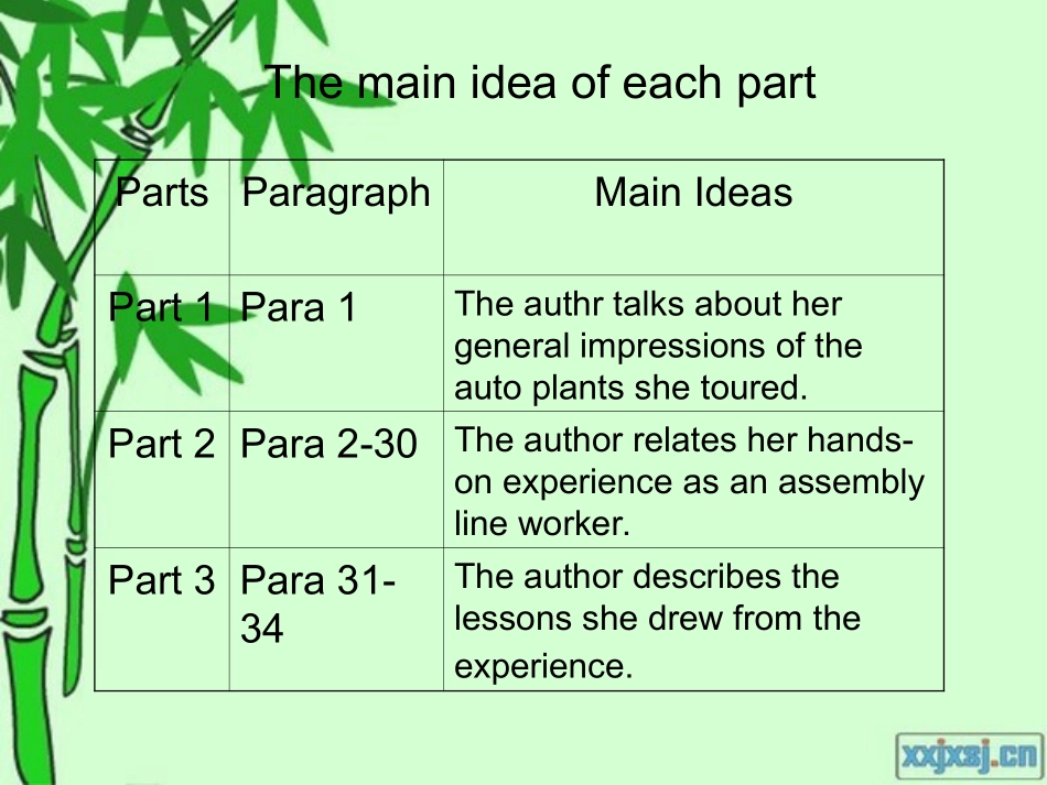 英语单词ppt_第3页