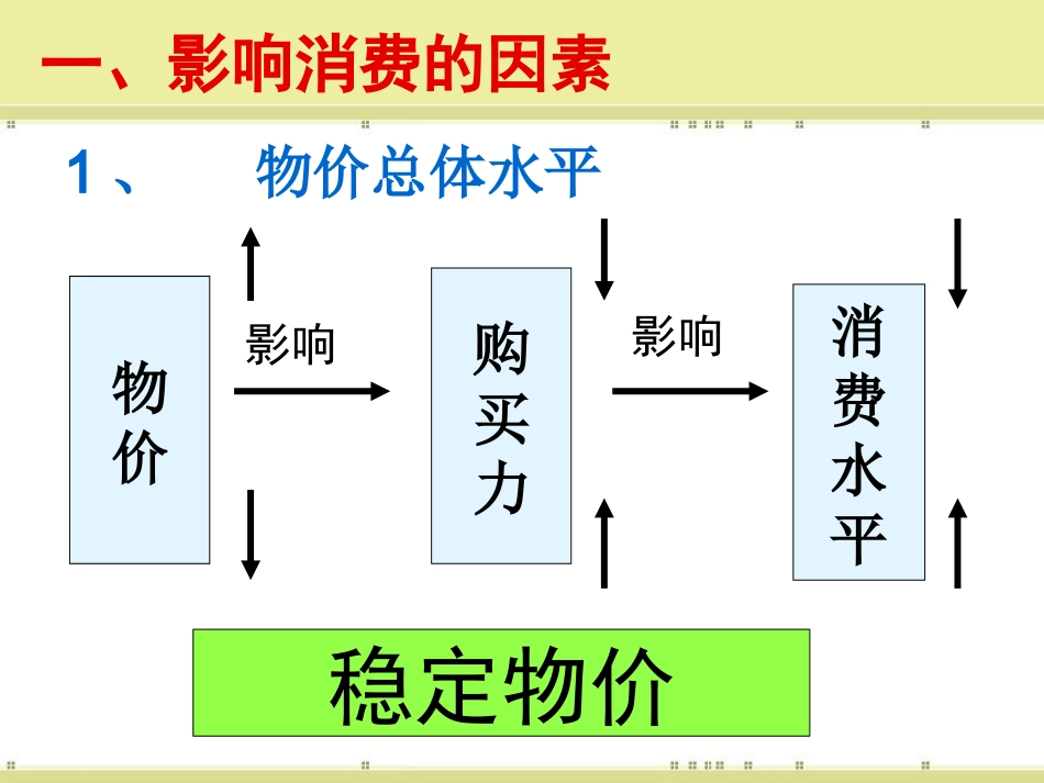 第三课多彩的消费_第2页
