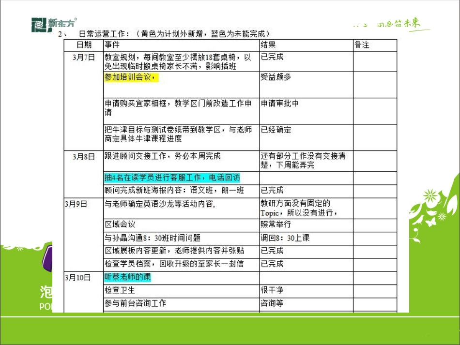 管理培训生分享_第3页