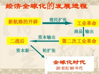 83当今世界经济全球化趋势课件(人教版必修2)