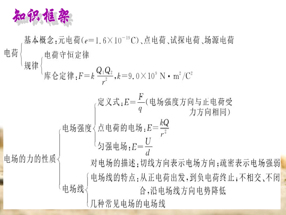 电场的力的性质_第2页