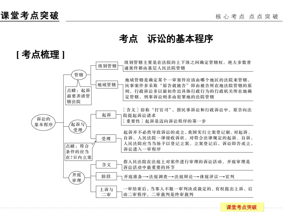 5-6-3诉讼的基本程序_第2页