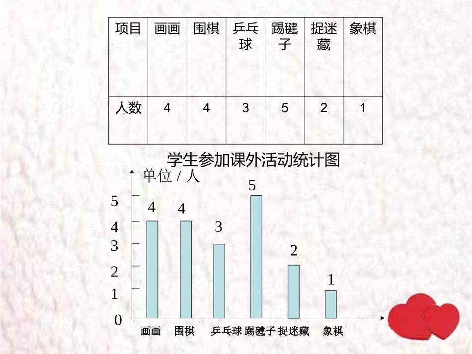 《条形统计图》_第2页