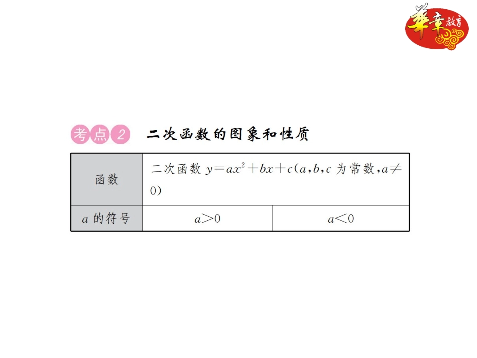 第12讲　二次函数的图像和性质_第3页