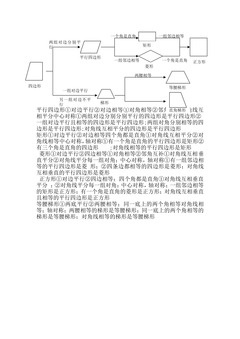 四边形结构图_第1页