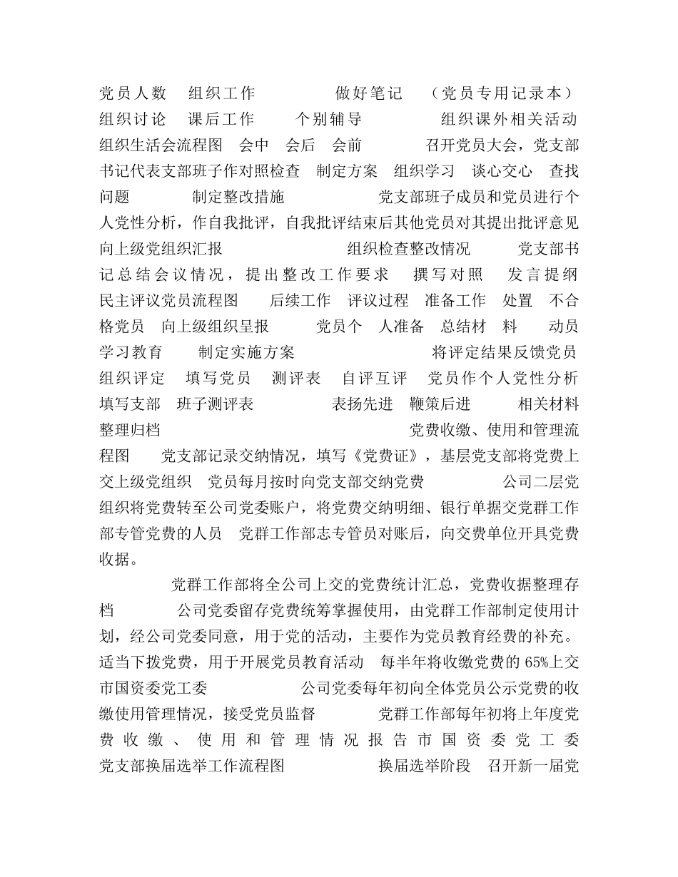 2024年新版基层党支部标准化工作手册 _第2页