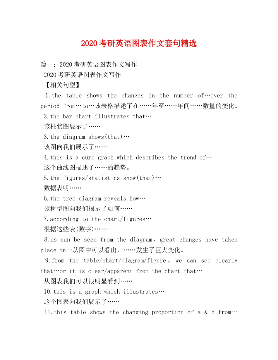 2024考研英语图表作文套句精选 _第1页