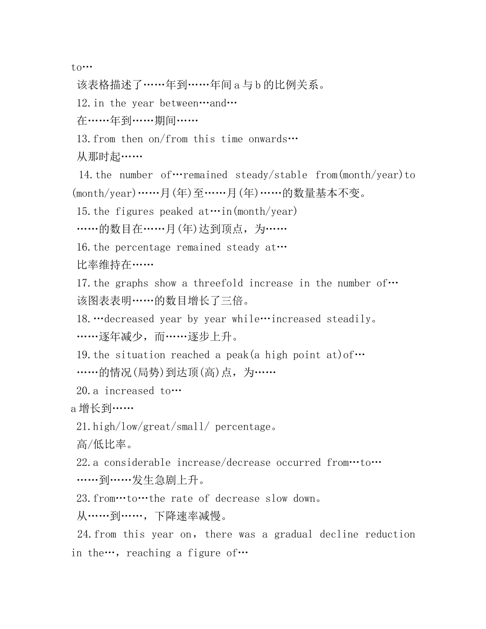 2024考研英语图表作文套句精选 _第2页