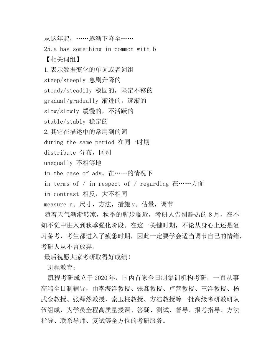 2024考研英语图表作文套句精选 _第3页