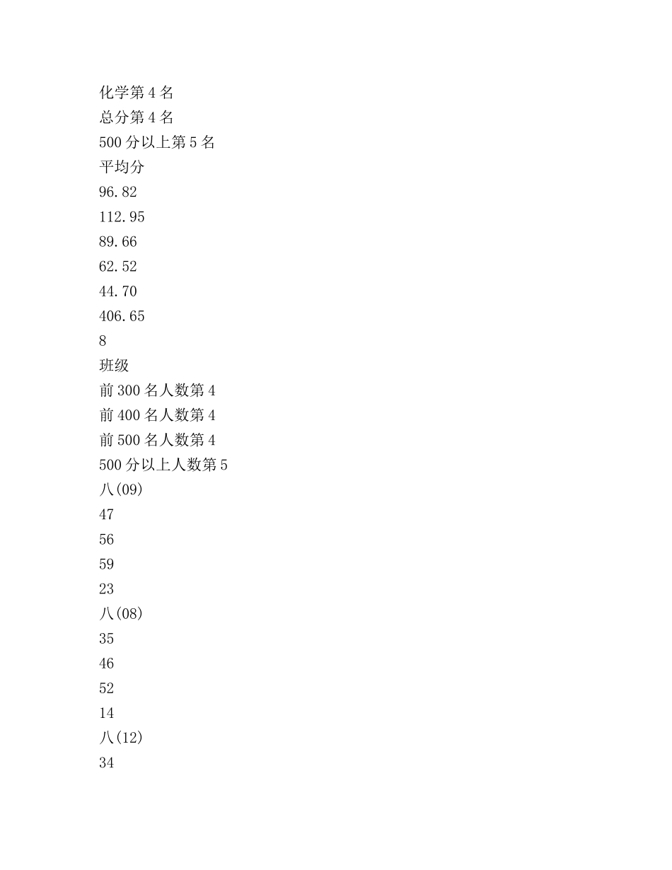 九年级家长会班主任发言参考讲话 _第3页