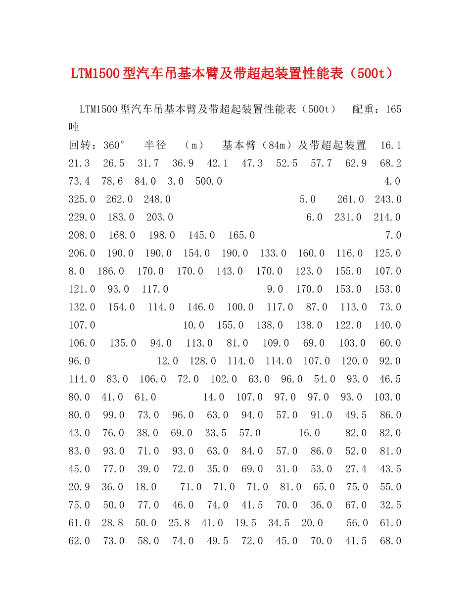 LTM1500型汽车吊基本臂及带超起装置性能表（500t） _第1页