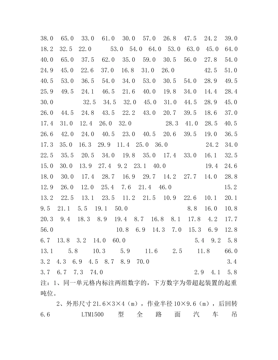 LTM1500型汽车吊基本臂及带超起装置性能表（500t） _第2页