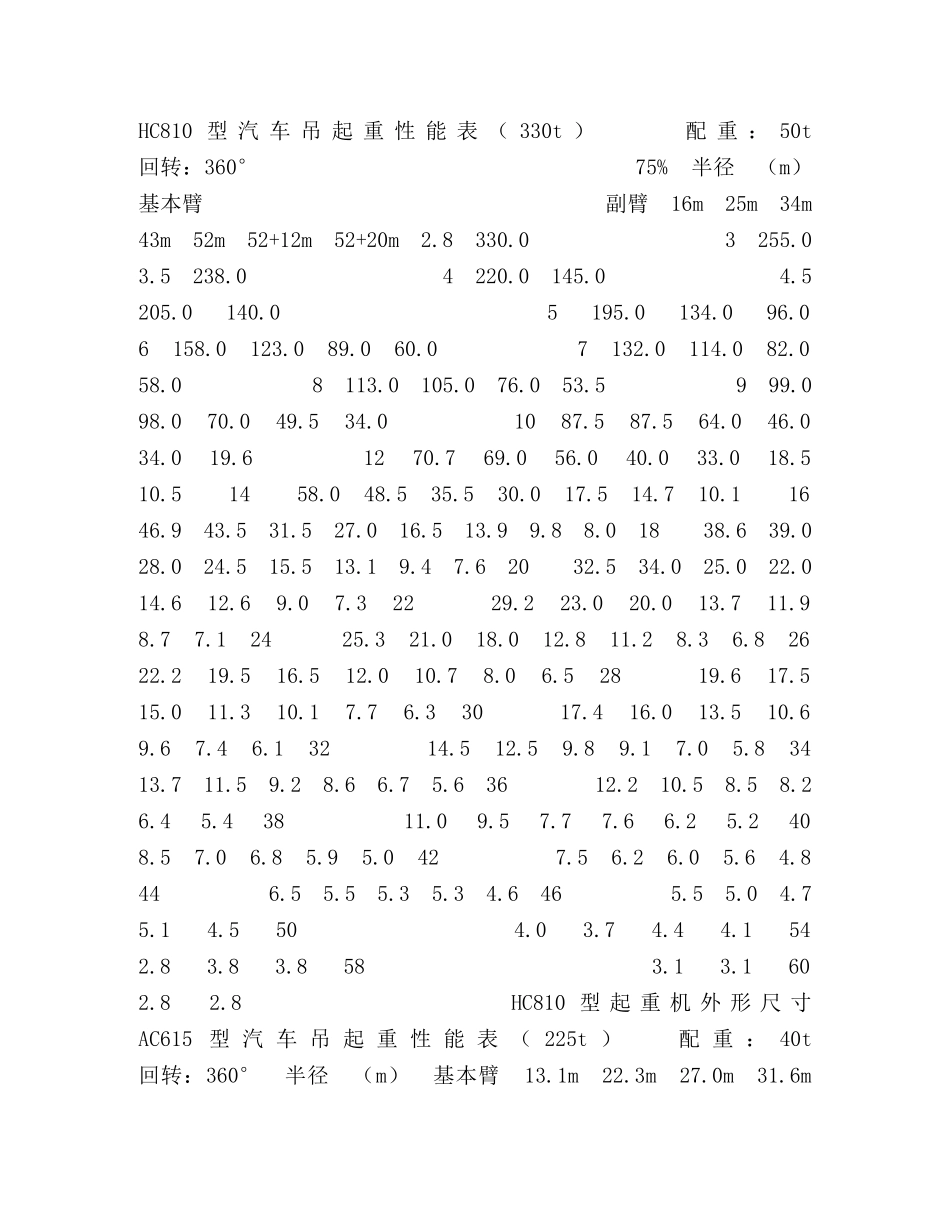 LTM1500型汽车吊基本臂及带超起装置性能表（500t） _第3页