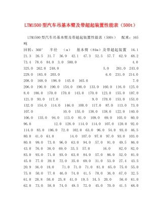 LTM1500型汽车吊基本臂及带超起装置性能表（500t） 