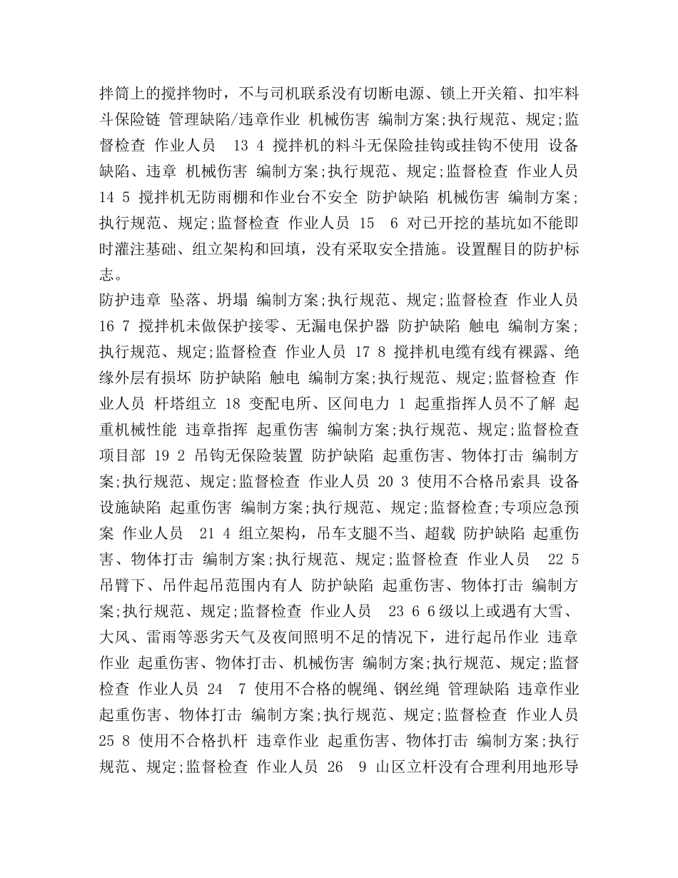 电力工程安全隐患排查登记表 _第2页