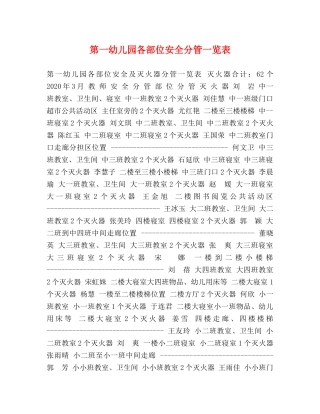 第一幼儿园各部位安全分管一览表 