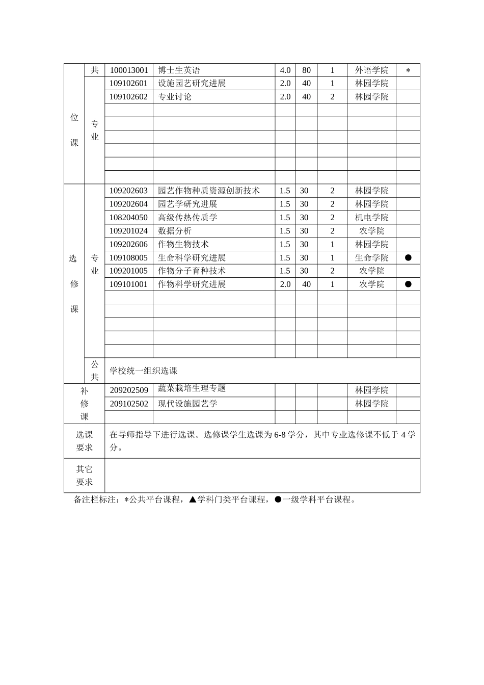 设施栽培专业_第2页