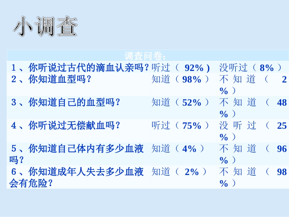 输血与血型课件_第2页