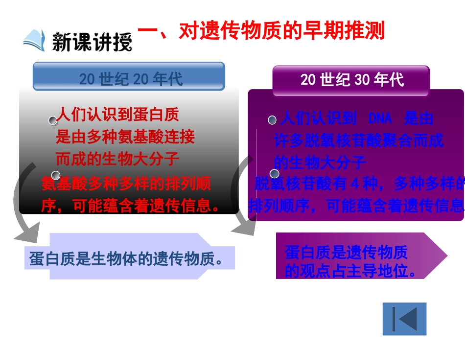 31DNA是主要的遗传物质_第2页