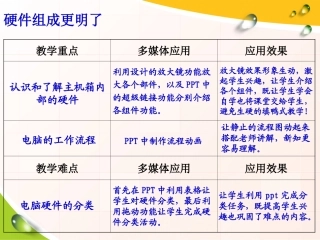 硬件组成更明了