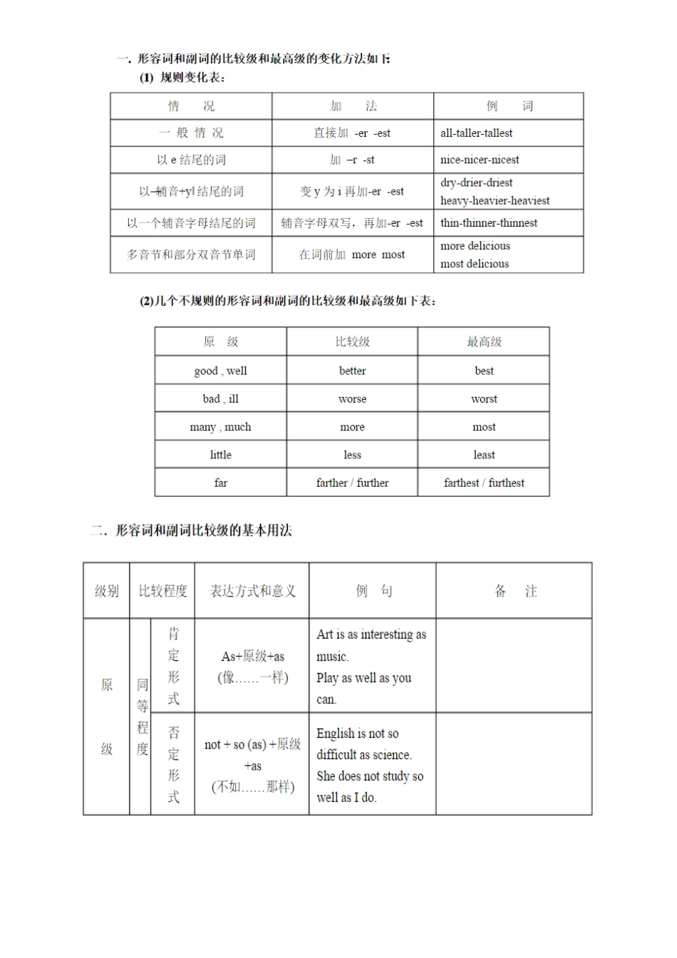 高复形容词副词_第1页