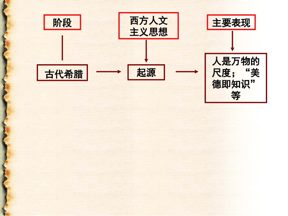 文艺复兴公开课_第2页