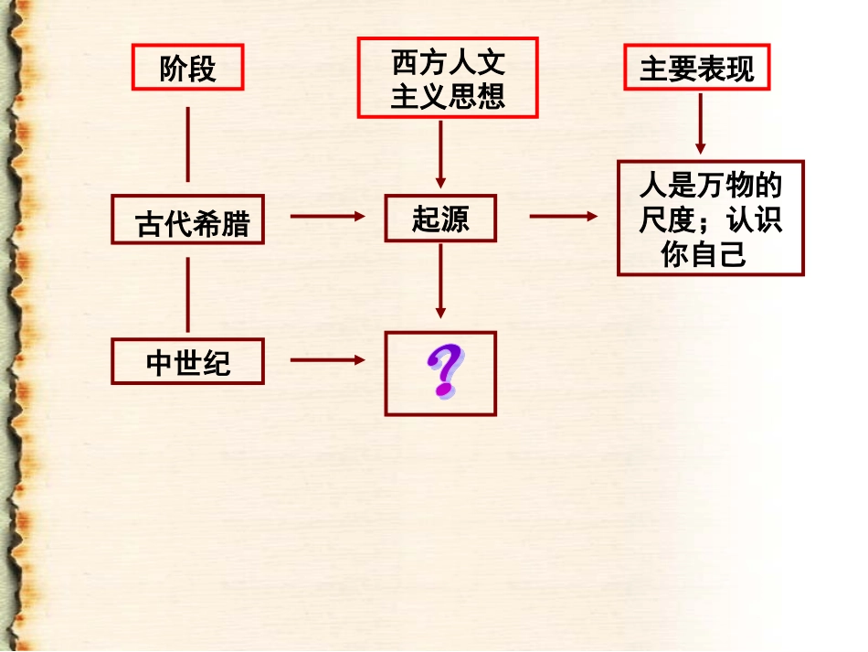 文艺复兴公开课_第3页