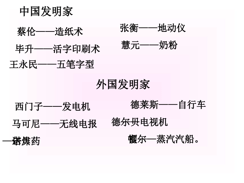 他发明了什么1_第3页