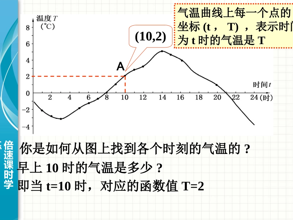 函数图象[1]_第3页