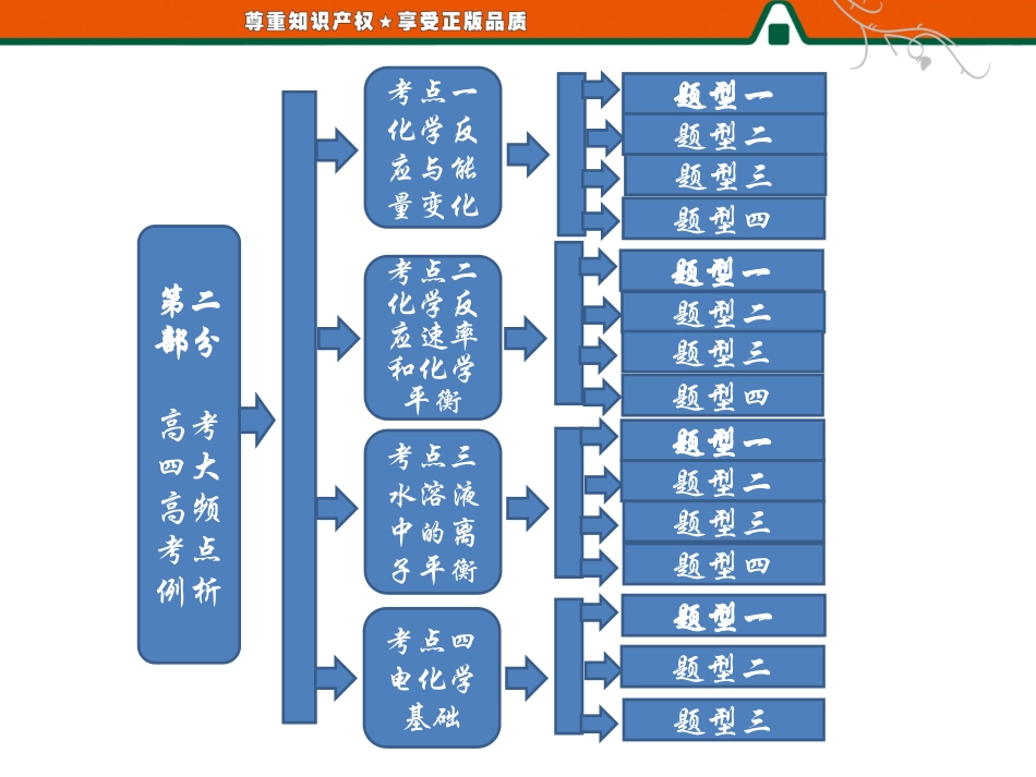 第二部分高考四大高频考点例析_第1页