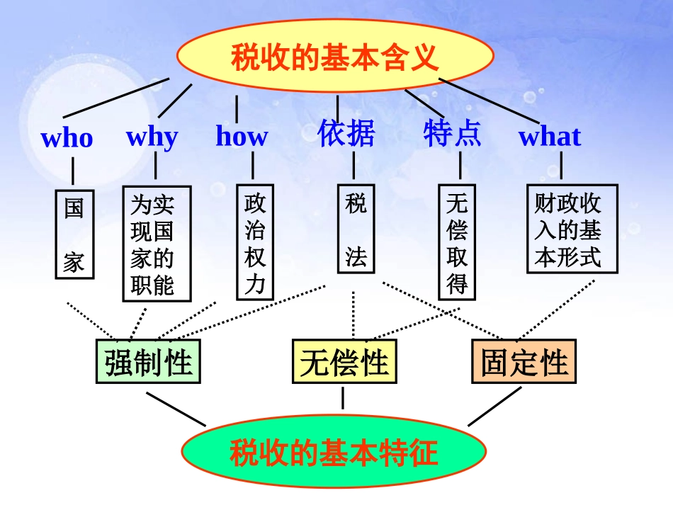 喻征税与纳税_第3页