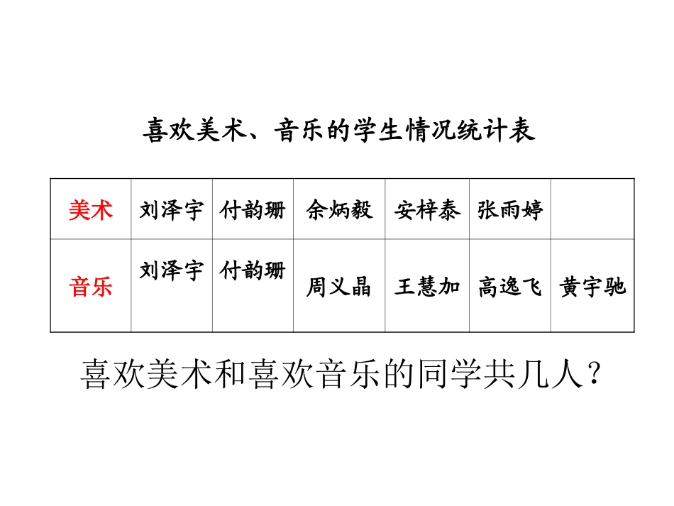 数学广角-重叠_第3页