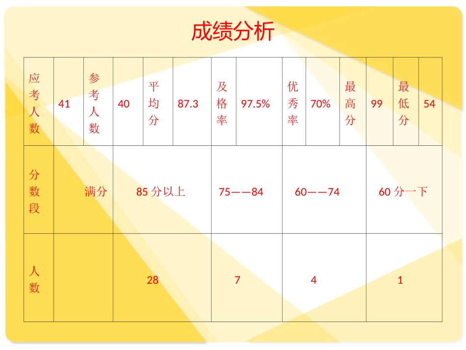 期末试卷讲评_第2页