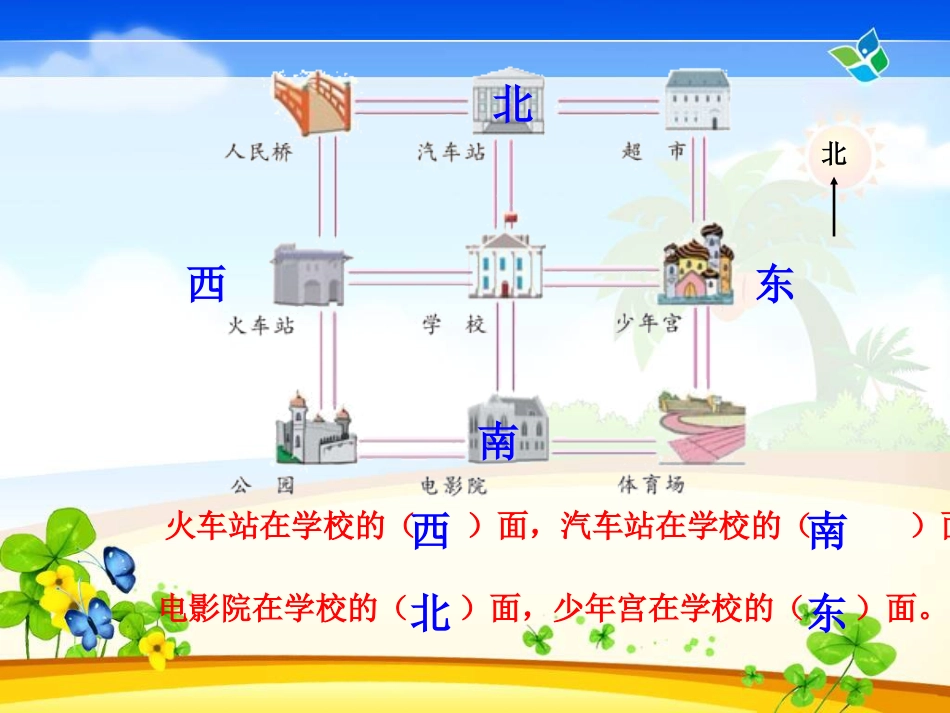 认识方向课件1_第2页