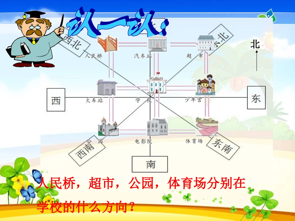 认识方向课件1_第3页