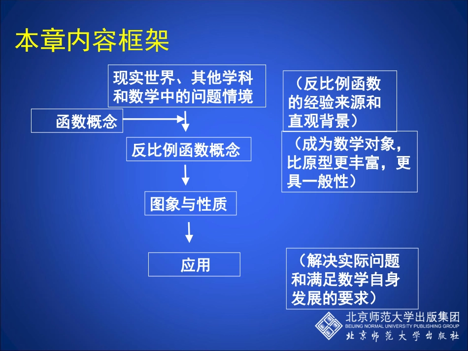 第6章回顾与思考演示文稿_第2页