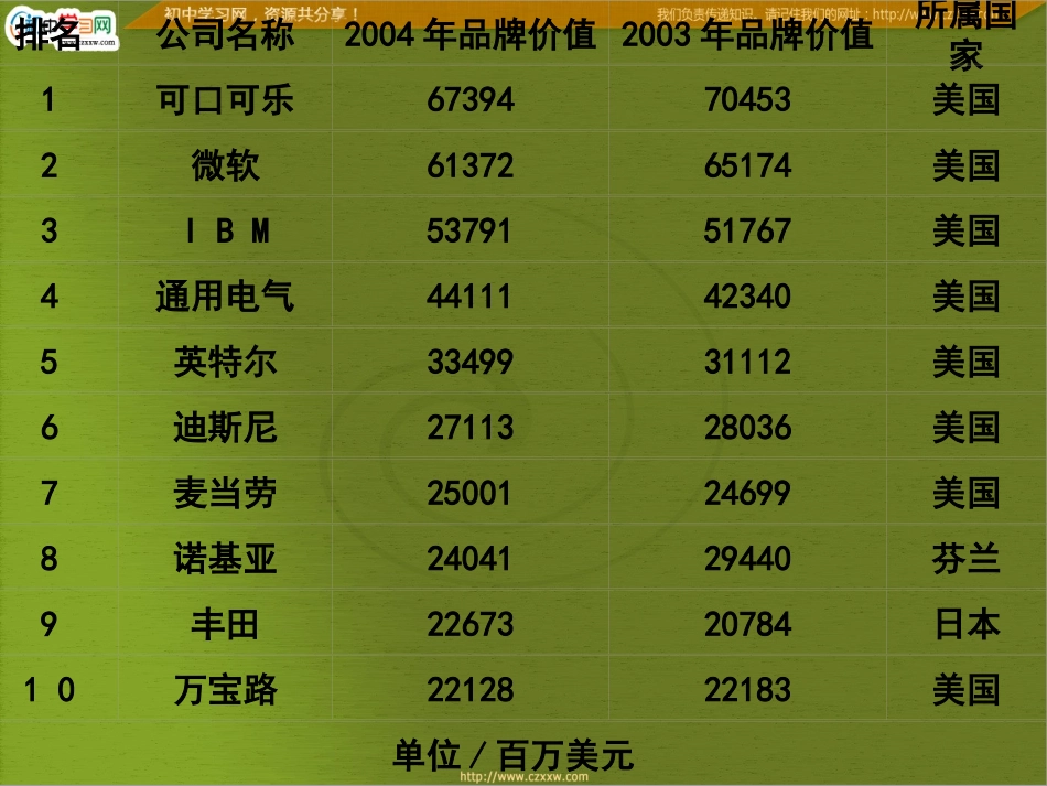 第七课无形的财产_第2页