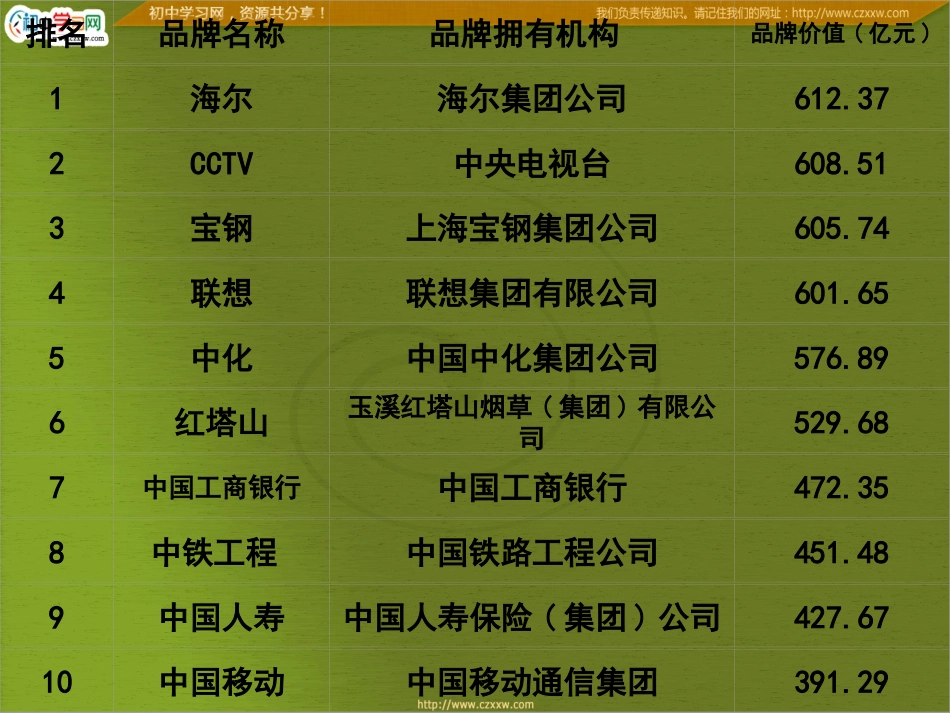 第七课无形的财产_第3页