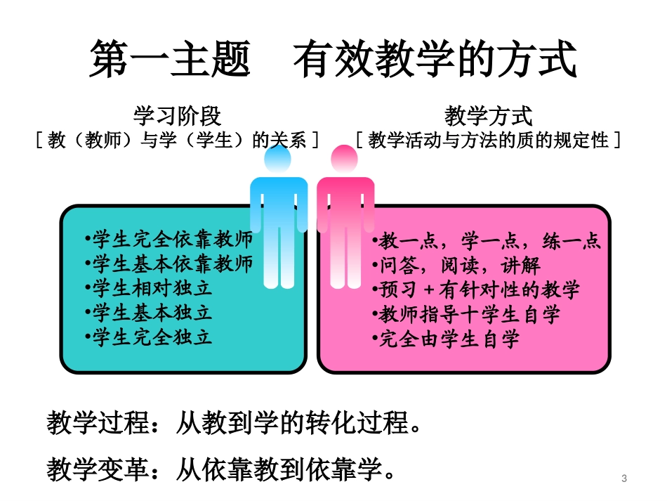 有效教学模式_第3页