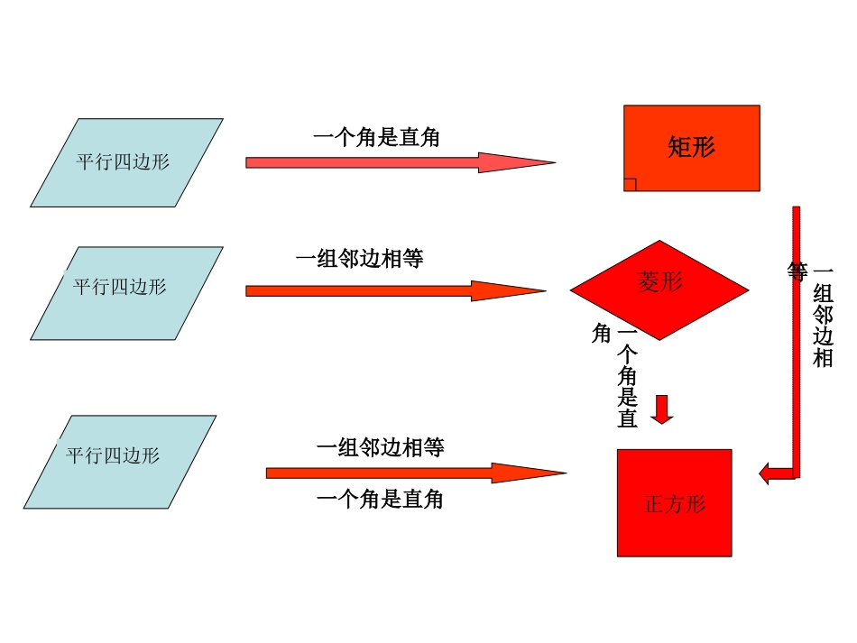 正方形 (2)_第3页