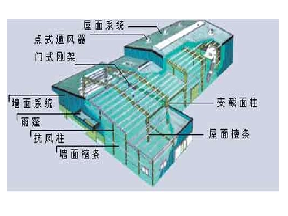 钢结构安装课件_第2页