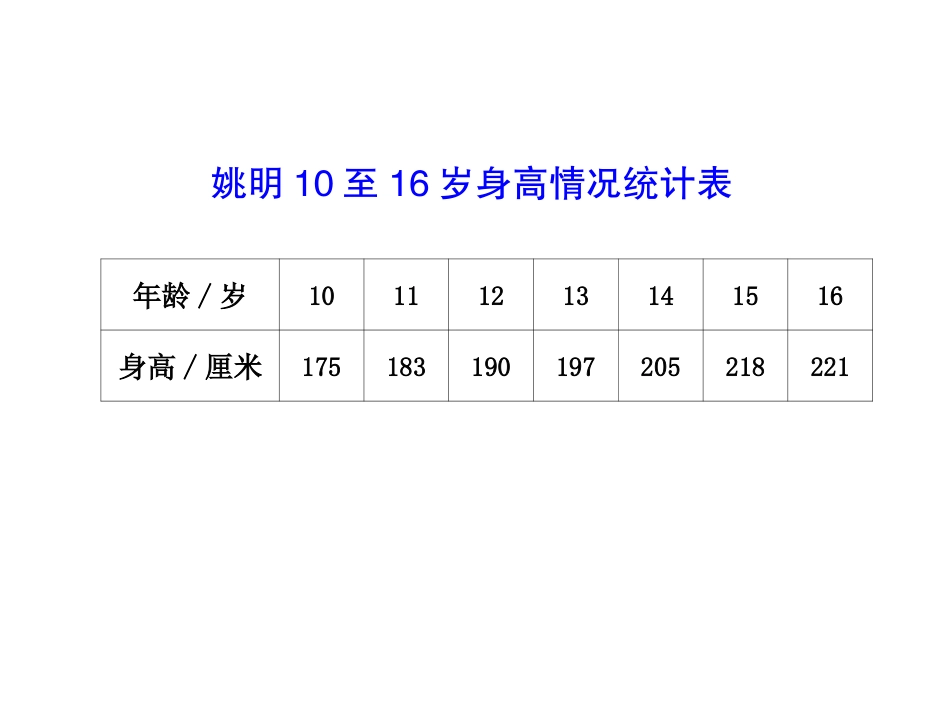 新折线统计图_第3页