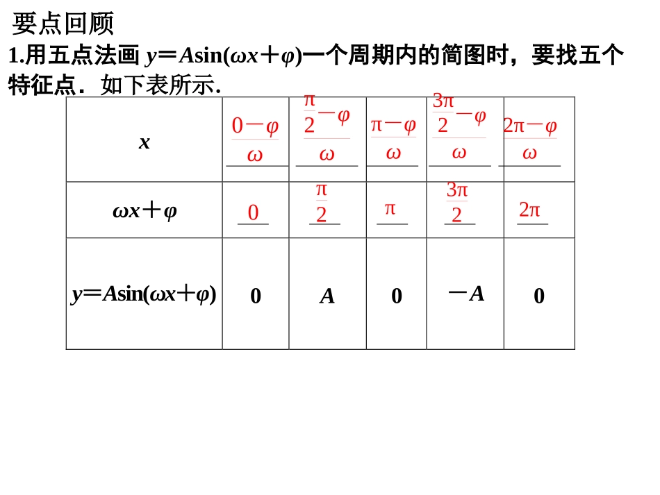 8函数y=Asin(ωx+φ)的图像与性质_第2页