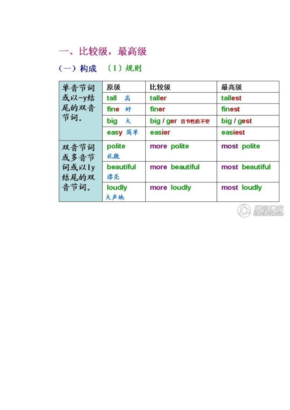 英语所有语法_第2页
