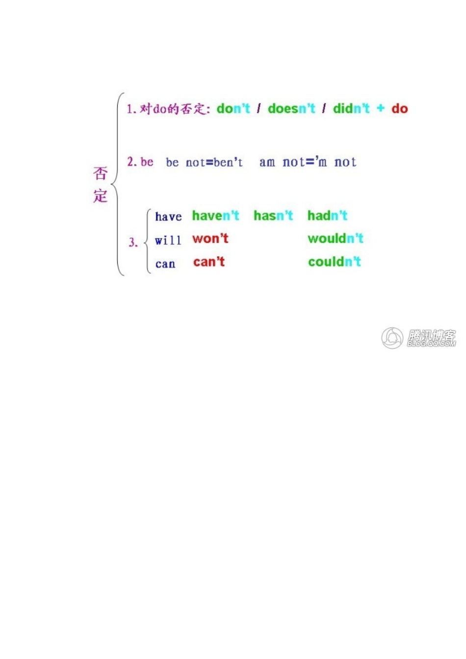 英语所有语法_第3页