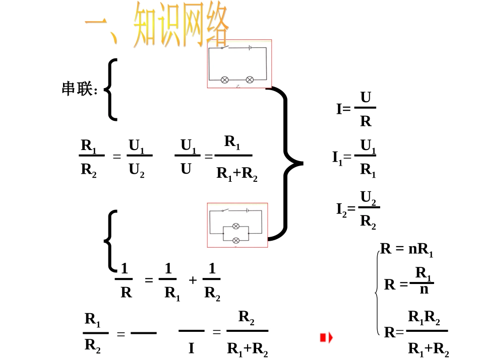 欧姆定律复习课_第2页